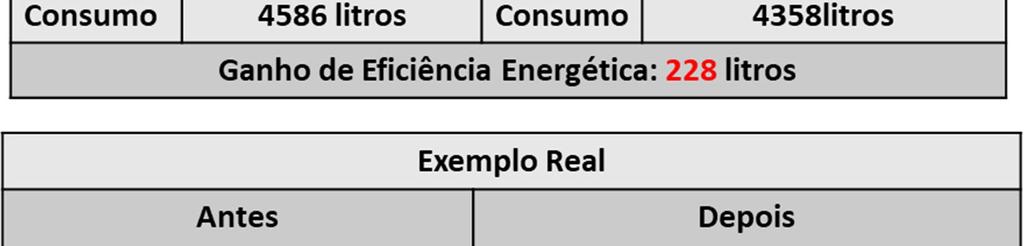 E por fim, não se pode deixar de citar o ganho com a retenção do profissional capacitado e da disseminação do conhecimento