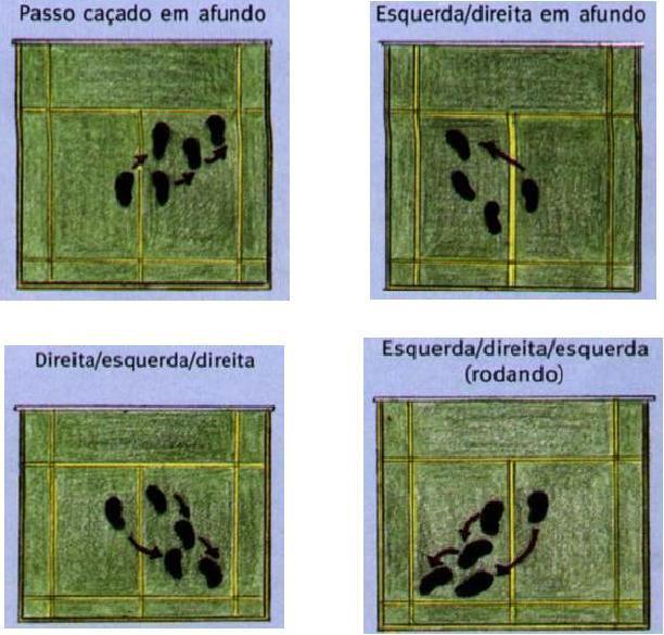 Deslocamento para a Frente e Atrás Componentes Críticas O primeiro apoio é efetuado com o pé do lado para o qual se realiza o movimento; Um bom trabalho de pés (velocidade e agilidade) está na base