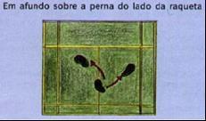 Deslocamento Lateral Componentes Críticas - O deslocamento lateral é feito em afundo sobre a perna do lado do braço batedor.