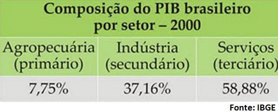 Observação Importante: Estes indicadores não consideram o