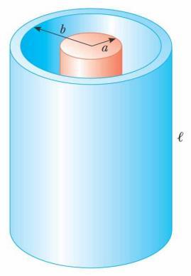 Capacitor cilíndrico Cálculo da Capacitância: Capacitor Cilíndrico Como superfície gaussiana, escolhemos um cilindro de comprimento L e raio r, visto de perfil na Figura, que é coaxial com os outros