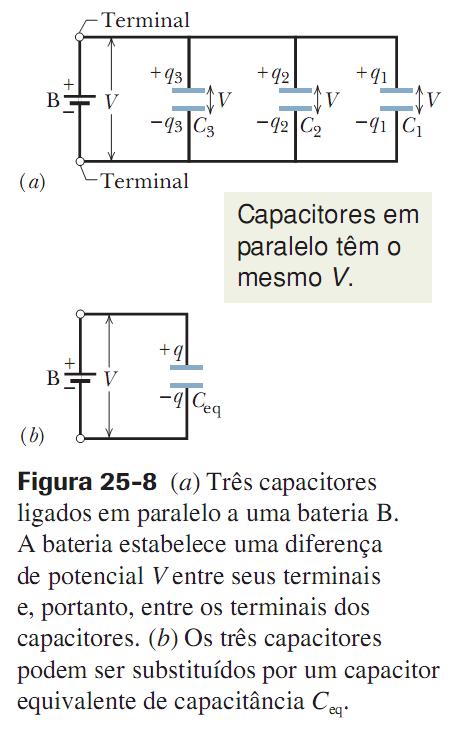 Capacitores em Paralelo (mesma DDP) Quando uma diferença de potencial V é aplicada a vários capacitores ligados em paralelo, a diferença de potencial V é a mesma entre as placas de todos os