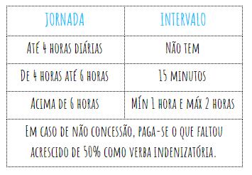 SOBREAVISO E PRONTIDÃO ART. 244 DA CLT sobreaviso - Casa - 1/3 do valor hora - Máximo 24 horas PRONTIDÃO - Serviço - 2/3 do valor hora - Máximo 12 horas HORA NOTURNA ART.