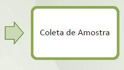 A coleta de amostra é feita para todas as cargas, e encaminhada para o Laboratório do