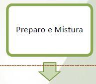 As operações de preparo do material para o coprocessamento são realizadas numa área construída de