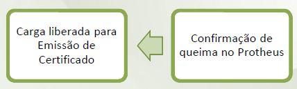 contábil e passa para o controle de