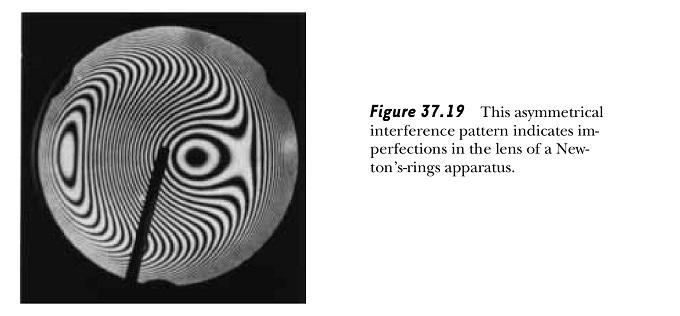 Anéis de Newton construção de lentes Figura em preto e branco: Cada linha de contorno são os anéis de Newton.