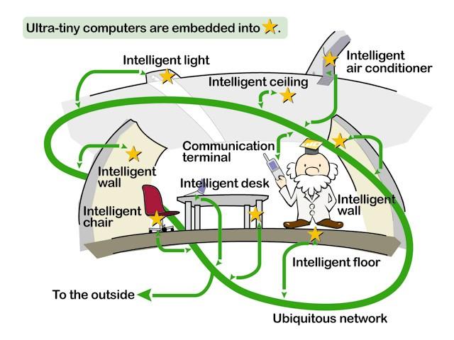 Computação Ubíqua