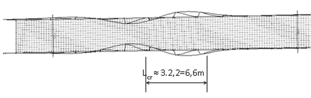 Figura 9 Comprimento crítico de flambagem das cordas superiores das treliças da estrutura pronta para a sobrecarga de multidão.