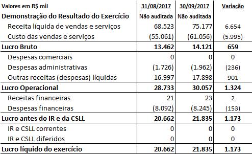 Informações Financeiras - Corsán-Corviam Construccion S.A. do Brasil fls.