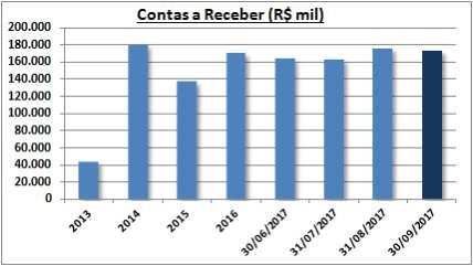 de Setembro/17.