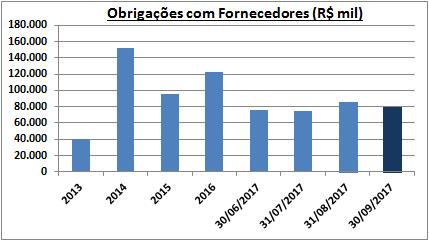 Corsán-Corviam considera 50% dos valores contabilizados no Consórcio.