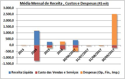 Informações Financeiras - Isolux Ingenieria S.A. do Brasil fls.