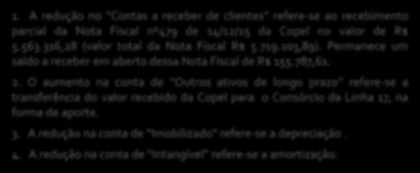 Balanço Patrimonial Ativos Diante do Balanço Patrimonial, referente aos meses de Agosto e Setembro da empresa Isolux Projetos e Instalações Ltda.