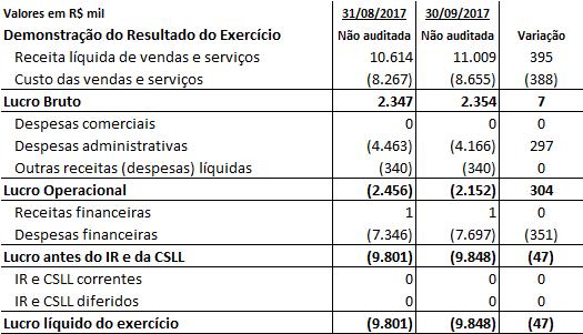 Informações Financeiras - Isolux Projetos e Instalações Ltda. fls.