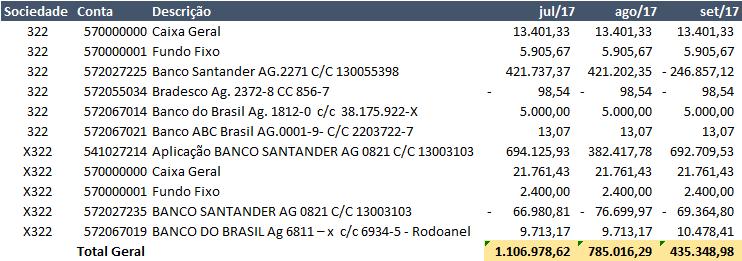 Anexo III Composição do Caixa