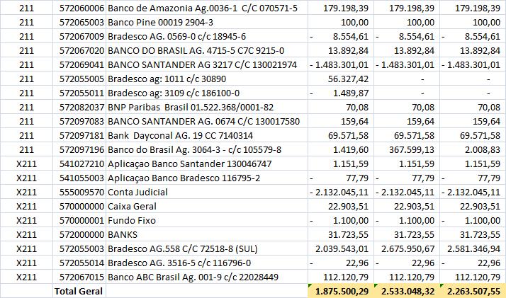 Anexo VI Composição do Caixa Contábil da