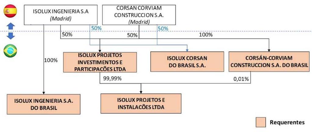 Organograma Grupo Isolux fls.