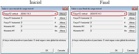 Figura 3: Esquema da ponte rolante sendo representada pelas correspondentes cargas verticais Assim, no Modelador Estrutural foram lançadas quatro cargas móveis (4 rodas), duas na viga V1 e duas na