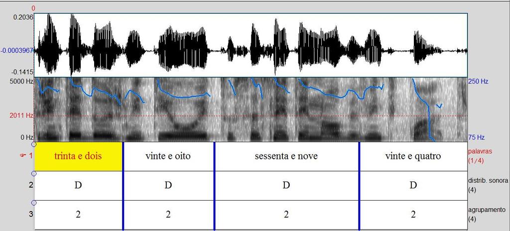 com uma distribuição sonora em dezenas: Figura 31: Janela do praat contendo o oscilograma, espectrograma com as curvas da F0.