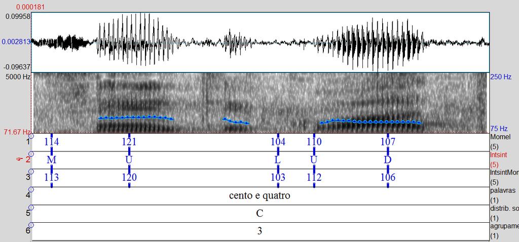 65 Figura 41: Janela do Praat contendo o oscilograma, espectrograma com as curvas da F0.