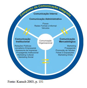 COI significa interdisciplinaridade! - Atuação conjunta dos profissionais da área.