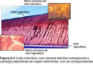 SOLOS SAPROLÍTICOS Guardam estruturas reliquiares características da rocha mátrica e são compostos basicamente pelos mesmos minerais, porém sua resistência já se