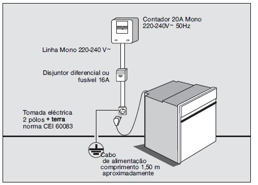 LIGAÇÃO ELÉTRICA A segurança elétrica deve ser assegurada por um encastramento correto.