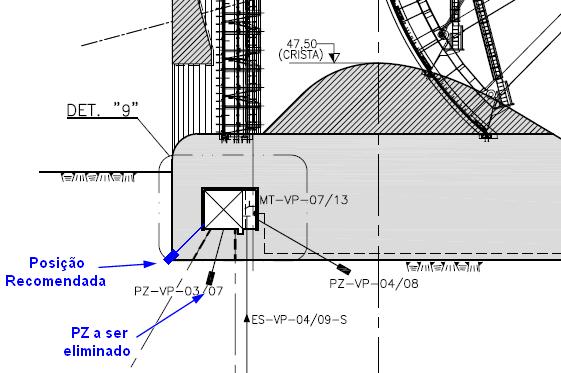 FALHAS DE PROJETO LOCAÇÃO INSTRUMENTOS Muitas vezes a necessidade de re-instrumentar uma barragem decorre de falhas na fase de projeto.