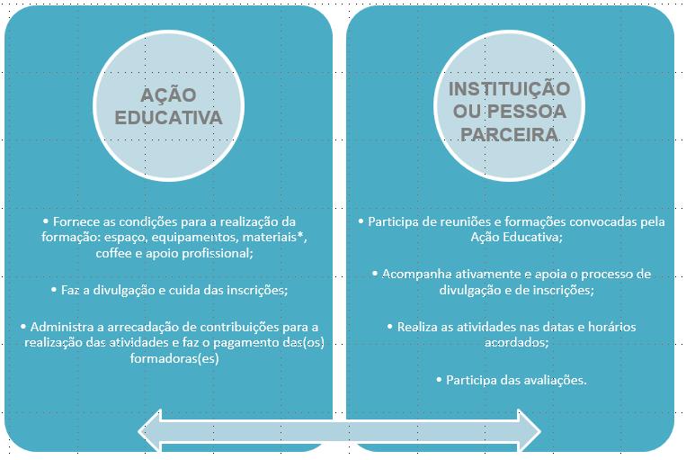 *Caso exista demanda por materiais muito específicos, de difícil acesso, a viabilização será negociada entre as partes.