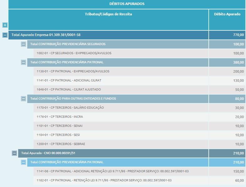 DCTFWeb Resumo dos Débitos