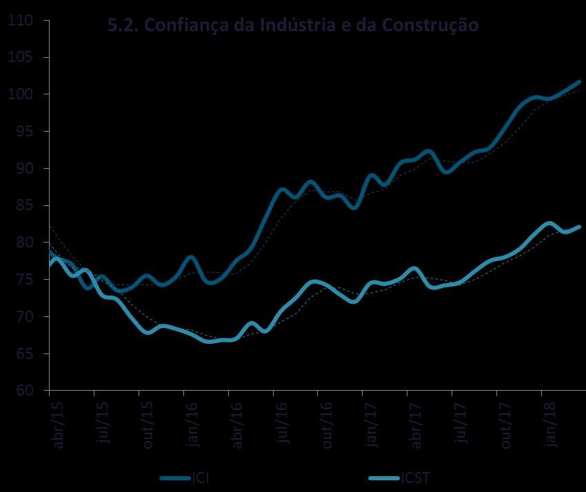 7 EXPECTATIVAS Após um primeiro mês com estabilidade nas expectativas de inflação para 2018 (4%) e um primeiro bimestre com projeções estáveis para 2019 (4,25%), o mês de março configurou uma queda