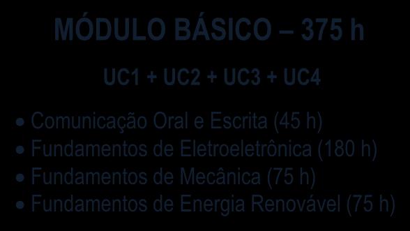 ITINERÁRIO DO CURSO TÉCNICO DE SISTEMAS DE ENERGIA RENOVÁVEL MÓDULO