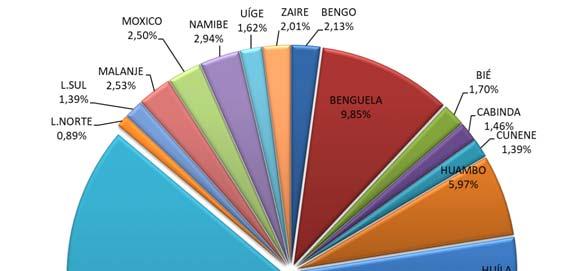 4. INICIATIVAS ESPECÍFICAS NO ÂMBITO DA INCLUSÃO FINANCEIRA 019 Contas por Províncias IIº Trimestre de