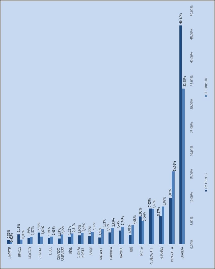 decréscimo de 13,51p.