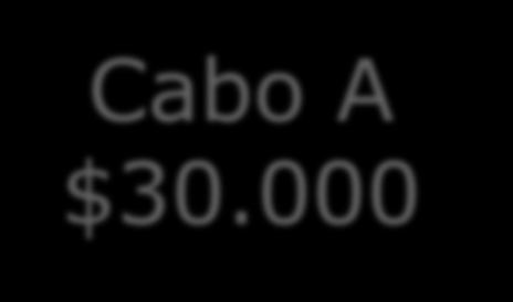 Sistema Solar 1MW Cabo