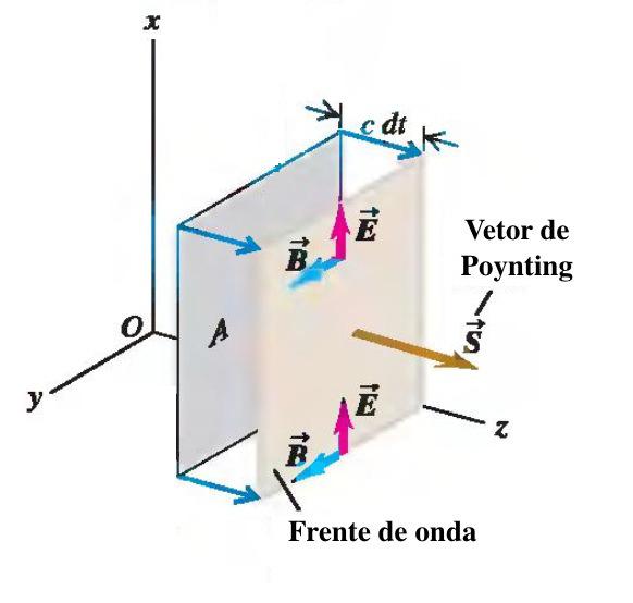 106 CAPÍTULO 11. ONDAS ELETROMAGNÉTICAS Portanto, u EB = j E 1 µ 0 E B 11.39 Definindo o vetor de Poynting S: temos S = 1 µ 0 E B Vetor de Poynting 11.40 u EB = j E S 11.