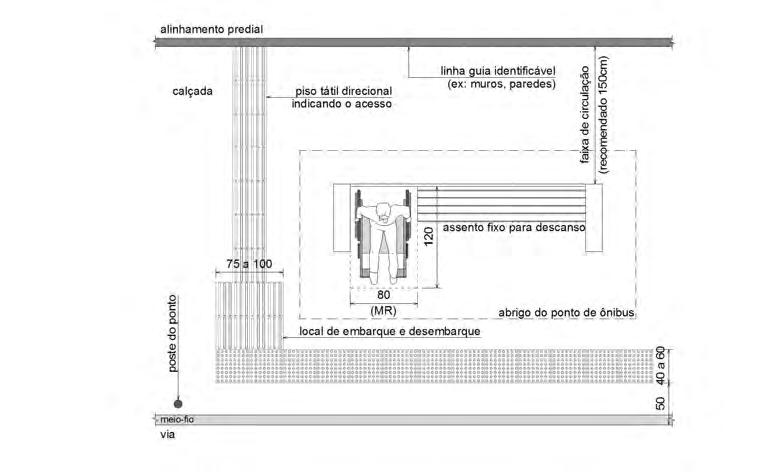 Nos abrigos devem ser previstos assentos fixos para descanso das pessoas com mobilidade reduzida e espaço livre para os usuários de cadeiras de rodas com a dimensão de um módulo de referência (80 x