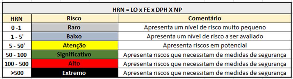 completas (foi obtido certificação dos componentes). 8.4 Nenhum perigo adicional foi identificado. 9.1 Os acessórios de carga, cintas, lingas, cabos de aço possuem local adequado para armazenamento 9.