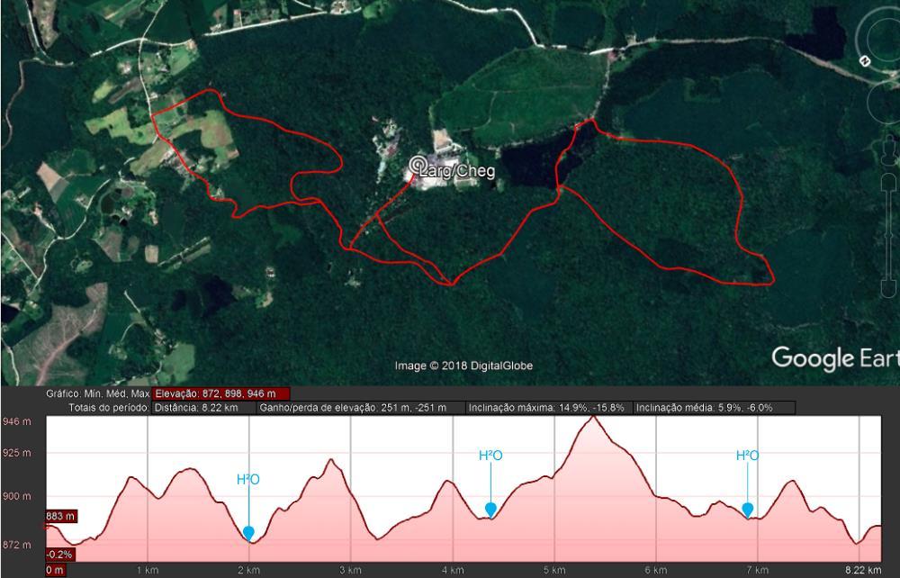 PERCURSOS 5milhas (8,2km) Clique aqui para abrir