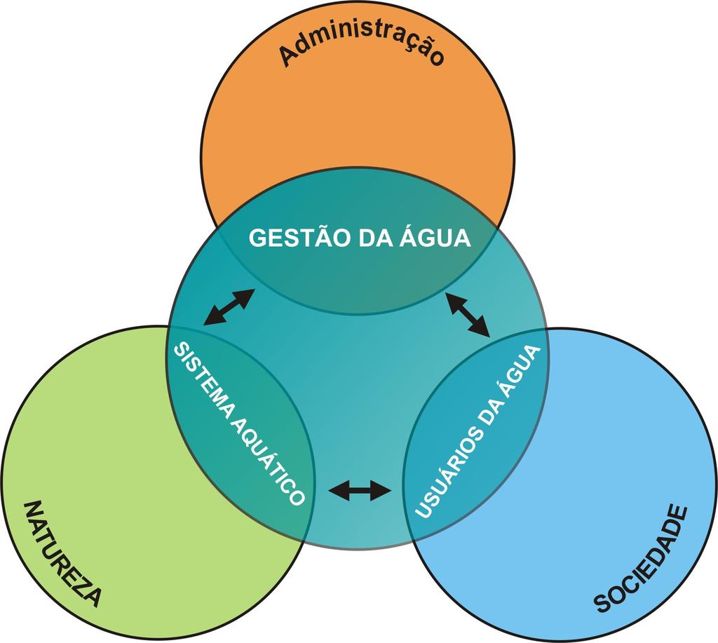 Respeitar a Sociedade e Adotar Soluções