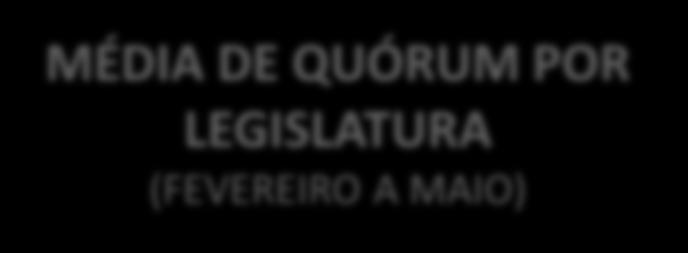 ARLINDO CHINAGLIA (PT/SP) 54ª: MARCO MAIA (PT/RS) 55ª: EDUARDO CUNHA (PMDB/RJ) 50ª (1995) 51ª