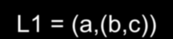 Lista generalizada Exemplos de representação L1 = (a,(b,c)) L1 0 a 1 0 b 0 c L2 = (a,b,c) L2