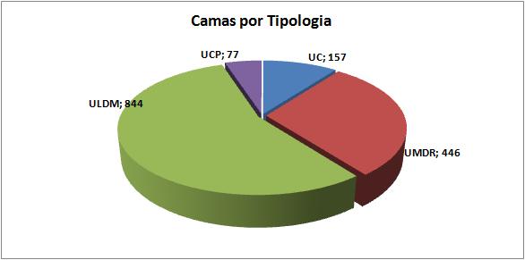 No final do ano de 2012 a Região de Lisboa e Vale do Tejo contava com 1.