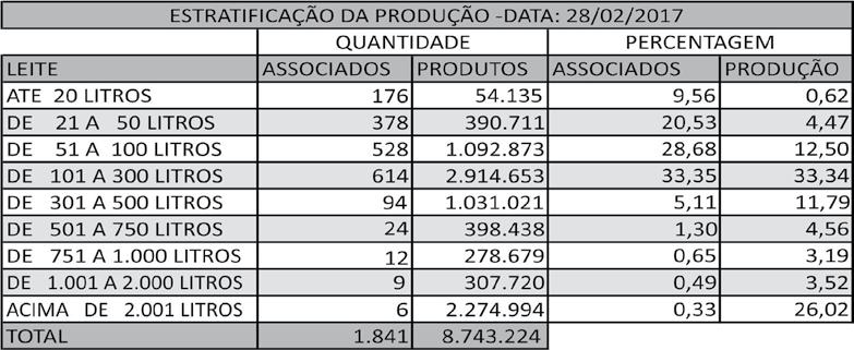 Reunião dos Comitês Educativos - Norte ES Chalé 01/06/2017 10h Pancas 01/06/2017 18h João Neiva 05/06/2017 10h Santa Leopoldina 05/06/2017 18h Afonso Claudio 07/06/2017 18h