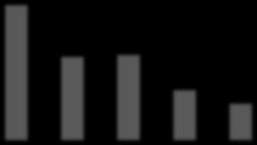 191 56 152 116 93 2012 2013 2014 2015 2016 2012 2013 2014 2015