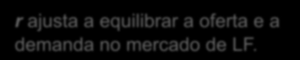 Fundos para empréstimos S =