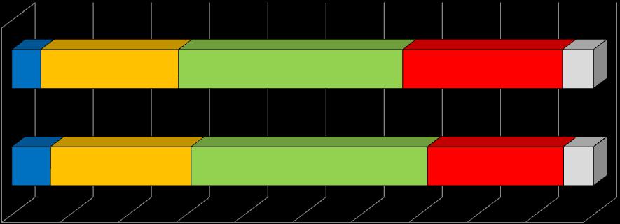 Os Fatos GRÁFICO 1 - PROBABILIDADE DAS TECNOLOGIAS DA GERAÇÃO DIGITAL 4.