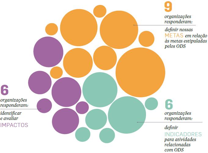 96% do setor de distribuição de energia no Brasil foi coberto pelas empresas participantes da