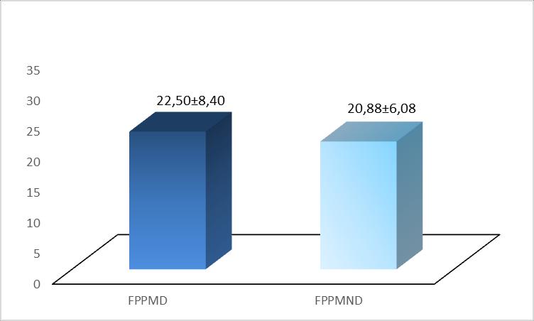 Ao avaliar a dominância dos voluntários, 88% eram destros e 12% canhotos.